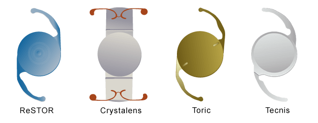 Intraocular lens (IOL) used in eye surgeries